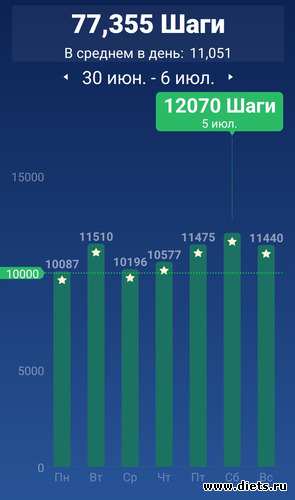 717 фото: ! Шаги