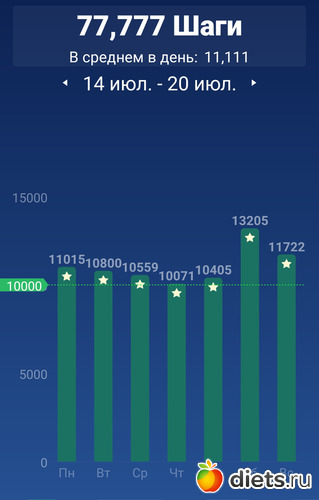 719 фото: ! Шаги