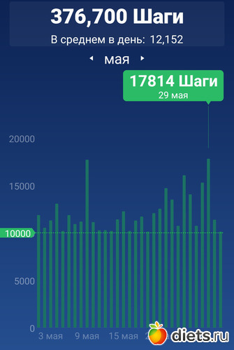 712 фото: ! Шаги