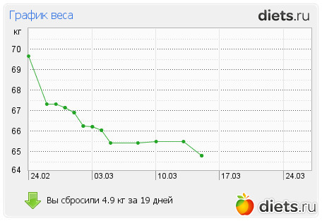 15-03-25 путассу с картошкой