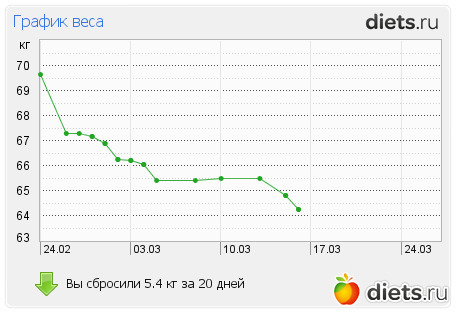 ��� 16-03-25 ������� � ���������