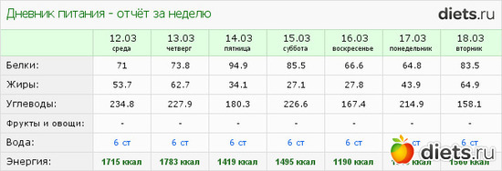 1520 ���� � ����   18-03-25, ������: ��������� �� ������� ����� � ������� ����