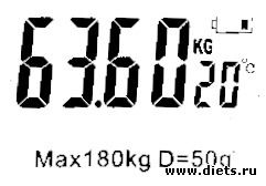 показания на дисплее весов и графики веса