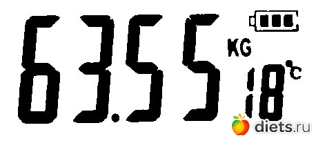показания на дисплее весов и графики веса