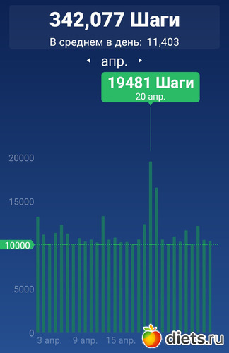 705 фото: ! Шаги