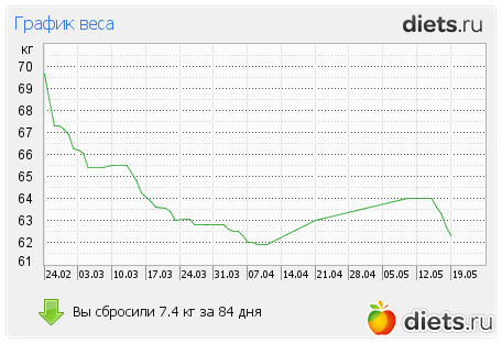 СНИЖЕНИЕ ВЕСА НА КАРТОШКЕ И РЫБЕ ЗУБАТКА