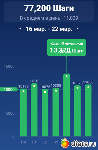 760 фото: ! Шаги