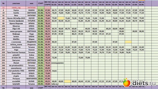 1 ����: �������