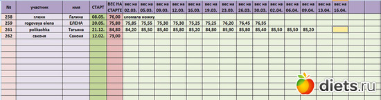 2 ����: �������