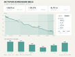 87,5 -> 70,6 за 5 месяцев