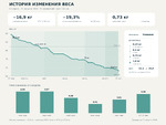 87,5 -> 70,6 за 5 месяцев