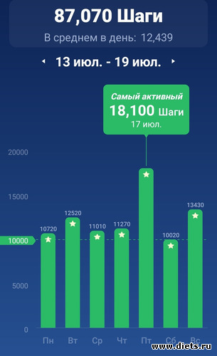 771 фото: ! Шаги