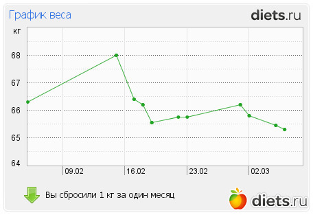 �� ���� � ��������. ��� ��� ������