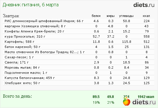 Борщ с курой, альбом: продукты