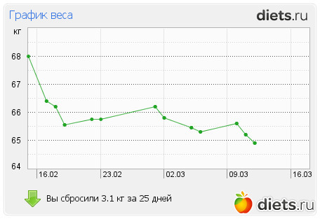 �� ���� � ��������. ��� ��� ������