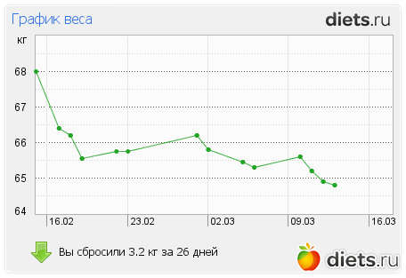 ��� 13-03-2026 ������ �������