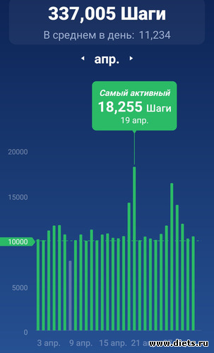766 фото: ! Шаги