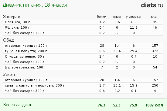 меню питания без сахара. лечебные диеты. диета без сахара и углеводов меню. диета без сахара. низкоуглеводные продукты.
