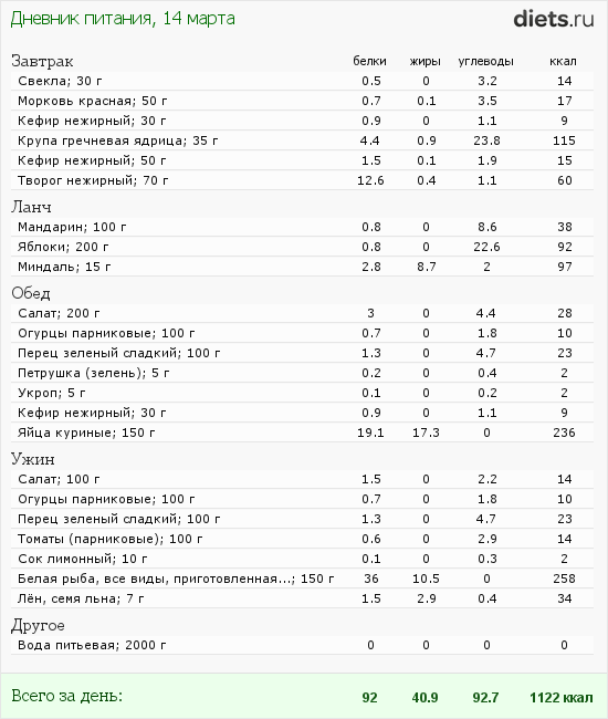 http://www.diets.ru/data/dp/2012/0314/438525.png?rnd=5543