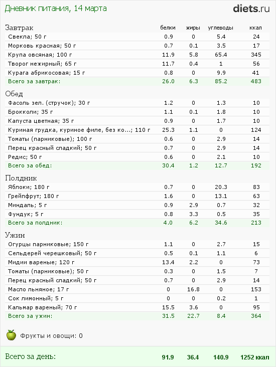 http://www.diets.ru/data/dp/2012/0314/439718.png?rnd=9892