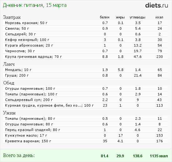 http://www.diets.ru/data/dp/2012/0315/440487.png?rnd=1983