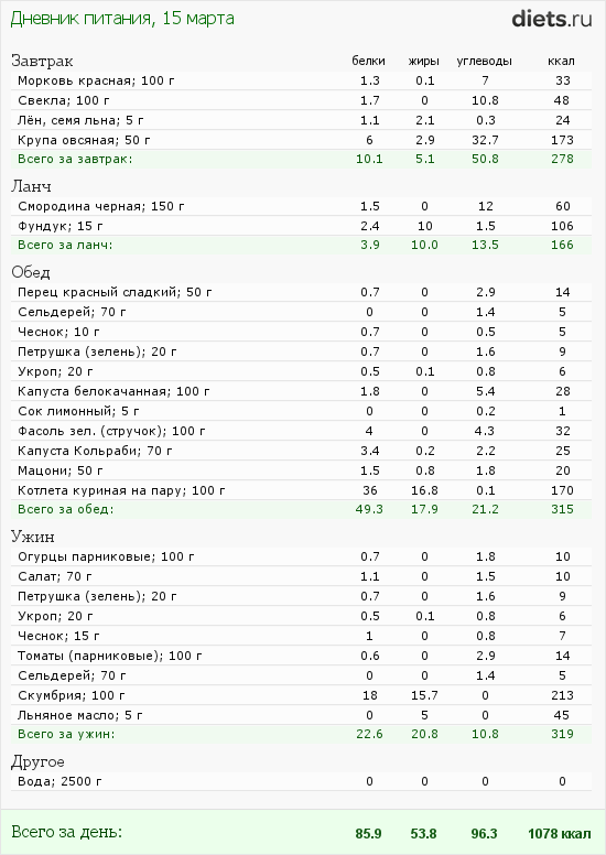 http://www.diets.ru/data/dp/2012/0315/441259.png?rnd=1401