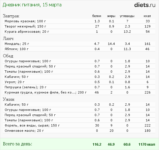 http://www.diets.ru/data/dp/2012/0315/447092.png?rnd=8503