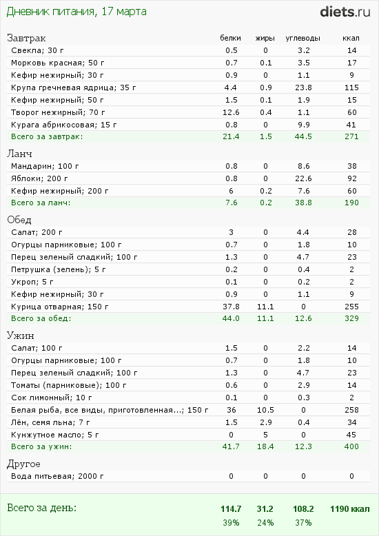 http://www.diets.ru/data/dp/2012/0317/438525.png?rnd=8400