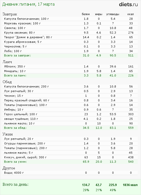 http://www.diets.ru/data/dp/2012/0317/444256.png?rnd=8741
