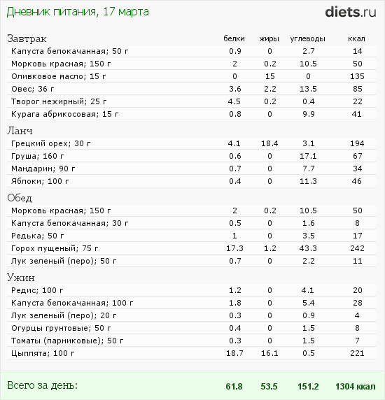http://www.diets.ru/data/dp/2012/0317/446297.png?rnd=4318