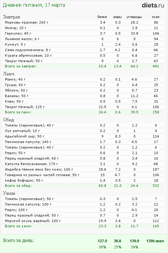 http://www.diets.ru/data/dp/2012/0317/449353.png?rnd=9613