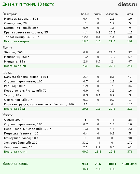 http://www.diets.ru/data/dp/2012/0318/438525.png?rnd=501