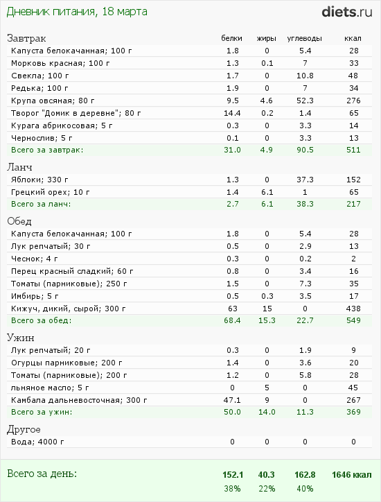 http://www.diets.ru/data/dp/2012/0318/444256.png?rnd=2595