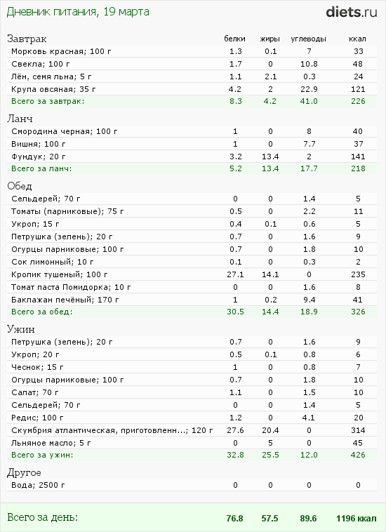 http://www.diets.ru/data/dp/2012/0319/441259.png?rnd=3201