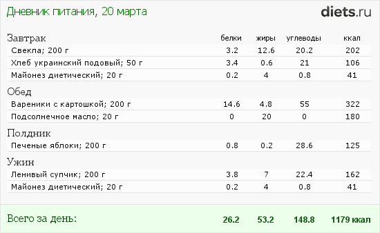 сколько грамм в 1 запеченной картошки. калорийность роллов таблица на 8 штук запеченные. таблица калорий готовых блюд в 100 граммах. ккал продуктов таблица. калорийная таблица продуктов.