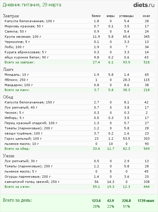 http://www.diets.ru/data/dp/2012/0329/444256.png?rnd=3307
