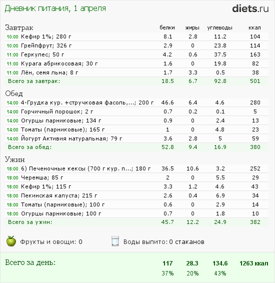 http://www.diets.ru/data/dp/2012/0401/15224.png