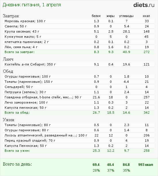 http://www.diets.ru/data/dp/2012/0401/440487.png?rnd=2603