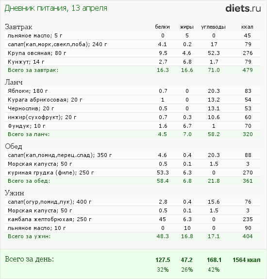 http://www.diets.ru/data/dp/2012/0413/444256.png?rnd=7167