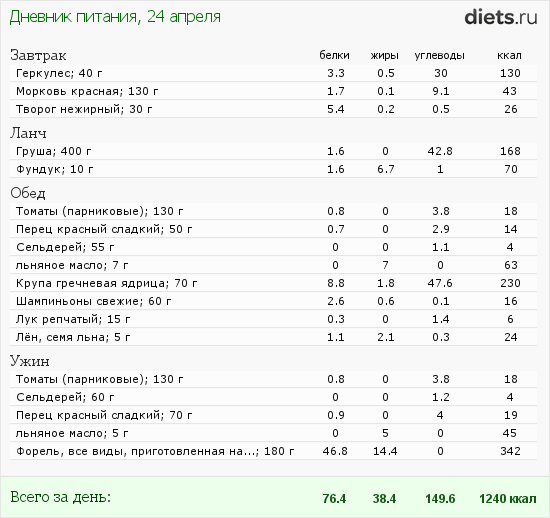 http://www.diets.ru/data/dp/2012/0424/495681.png?rnd=1392