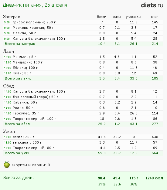 http://www.diets.ru/data/dp/2012/0425/357051.png?rnd=3352
