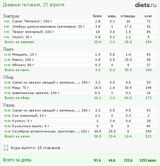 http://www.diets.ru/data/dp/2012/0425/441259.png?rnd=7120