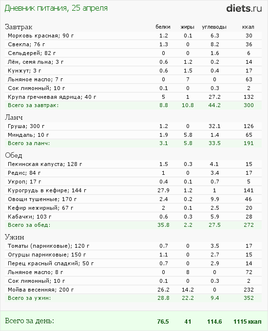 http://www.diets.ru/data/dp/2012/0425/459531.png?rnd=348