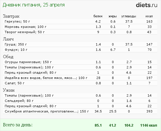 http://www.diets.ru/data/dp/2012/0425/495681.png?rnd=6099