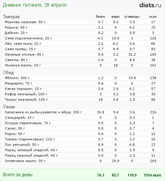 http://www.diets.ru/data/dp/2012/0428/502245.png?rnd=5686