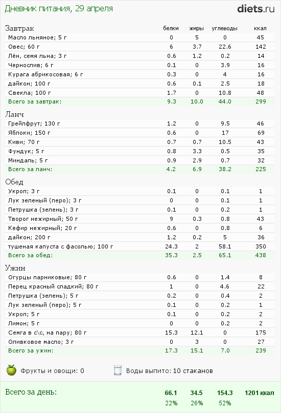 http://www.diets.ru/data/dp/2012/0429/425453.png?rnd=3147