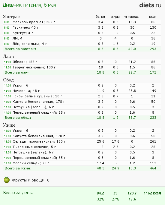 http://www.diets.ru/data/dp/2012/0506/496571.png?rnd=9128