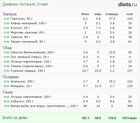 http://www.diets.ru/data/dp/2012/0506/496723.png?rnd=7852