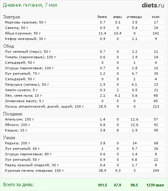 http://www.diets.ru/data/dp/2012/0507/447147.png?rnd=5968