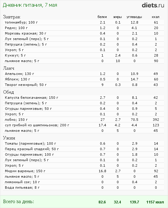 http://www.diets.ru/data/dp/2012/0507/450600.png?rnd=8115